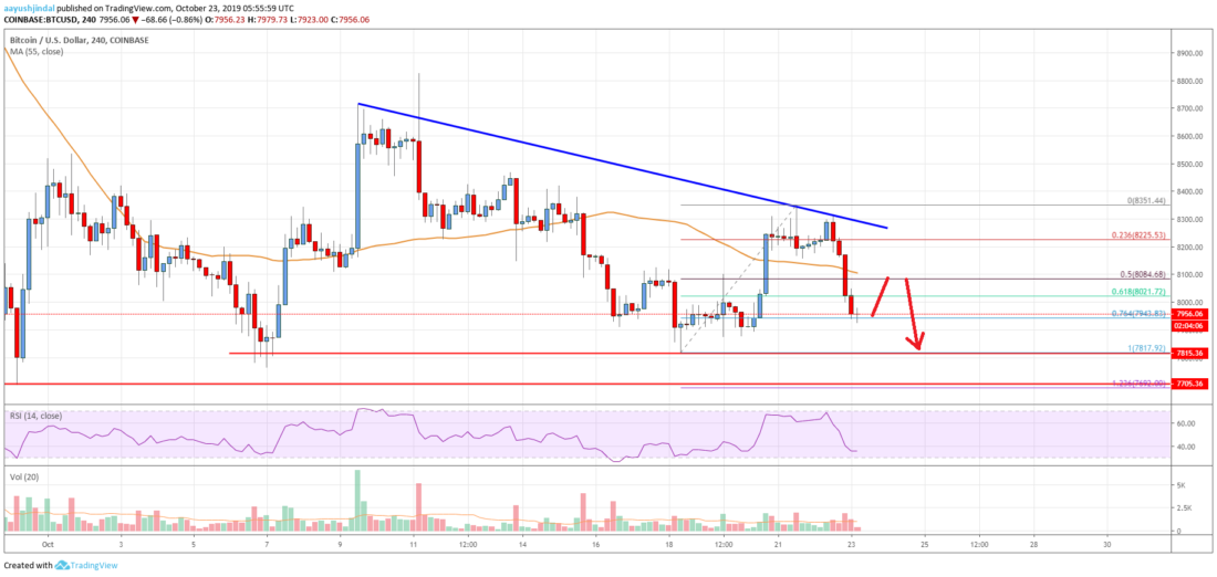 Precio de Bitcoin 