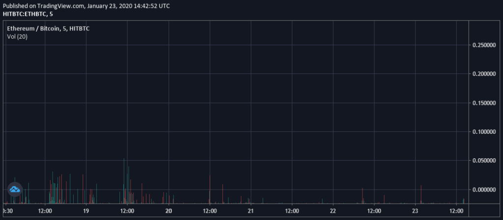 1579853117 673 Bitcoin se desliza de nuevo a 8.5K Alambres