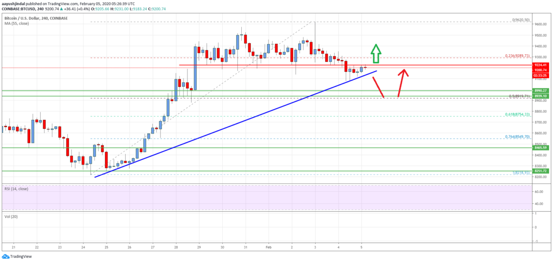 Precio de Bitcoin 