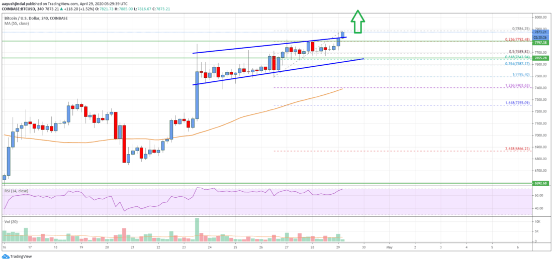 Precio de Bitcoin