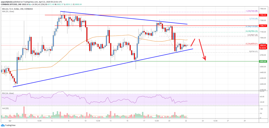 Precio de Bitcoin