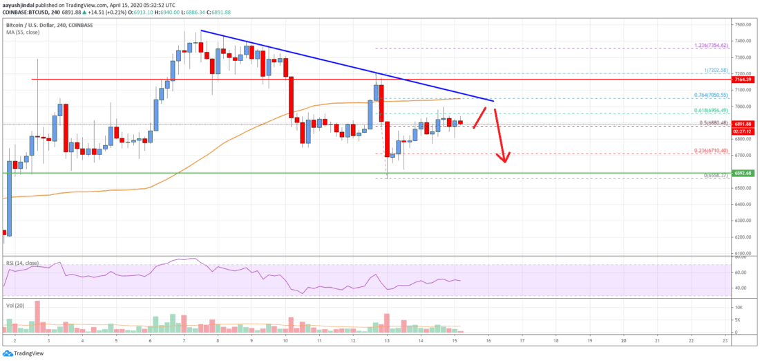 Precio de Bitcoin 