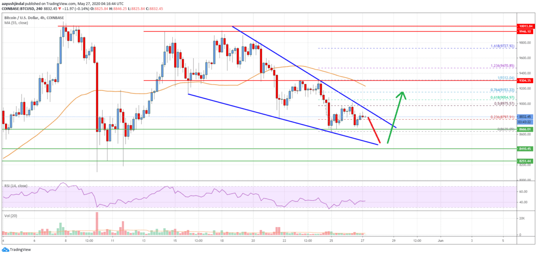 Precio de Bitcoin