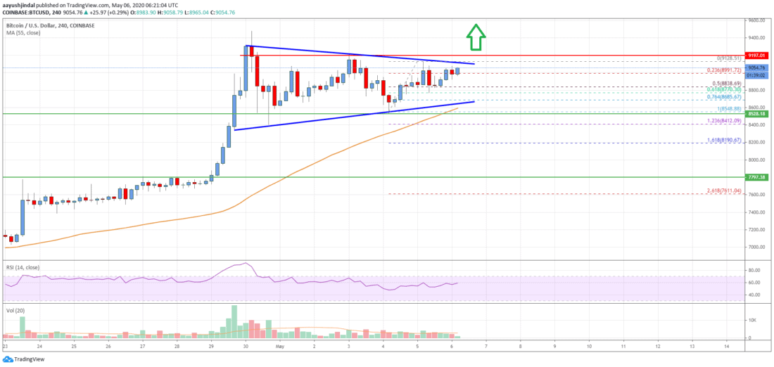 Precio de Bitcoin