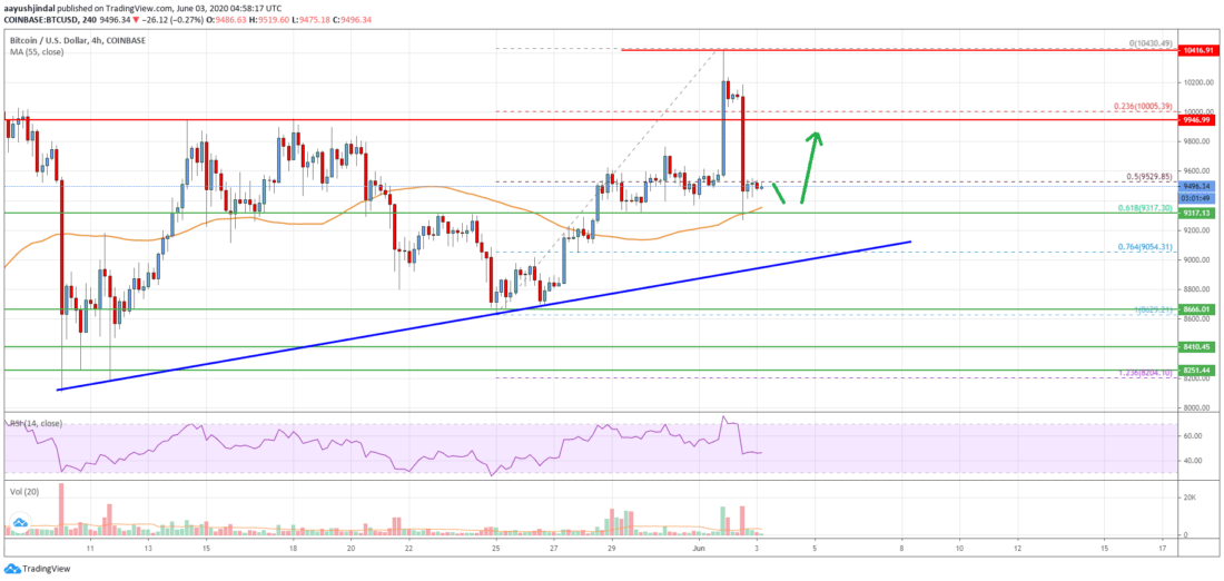 Precio de Bitcoin