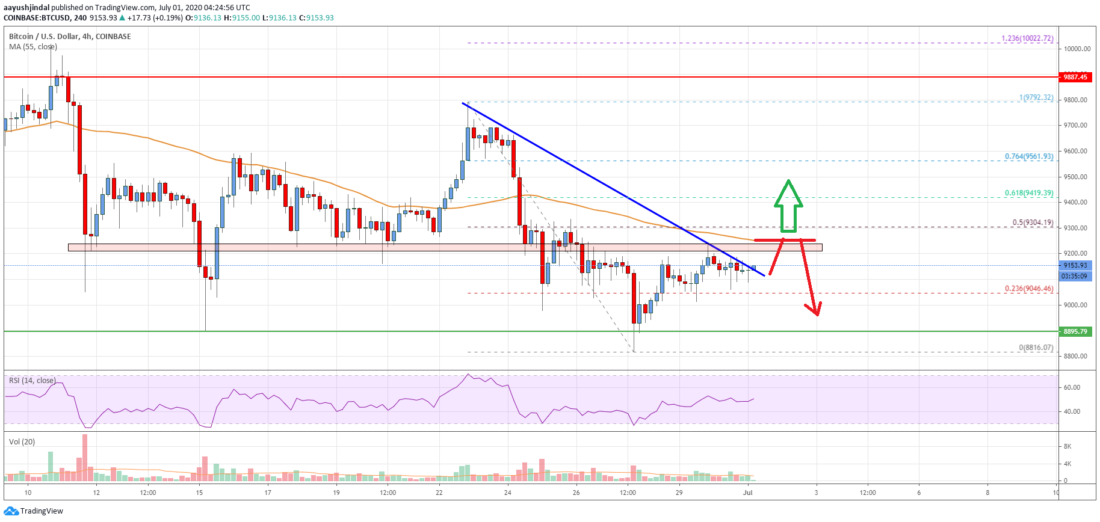 Precio de Bitcoin