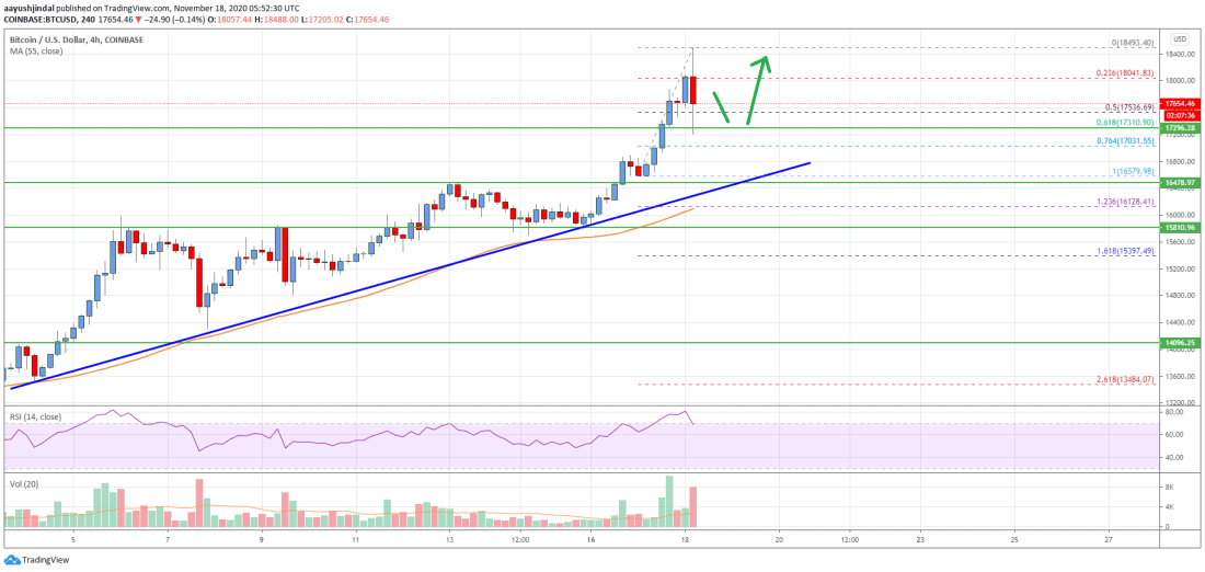 Precio de Bitcoin