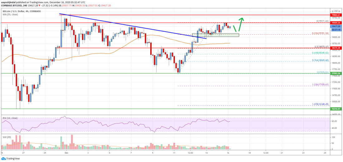 Precio de Bitcoin