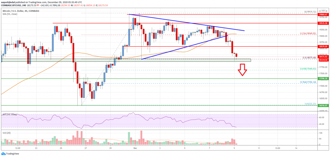 Precio de Bitcoin