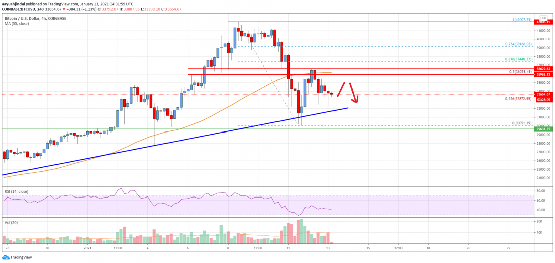 Precio de Bitcoin