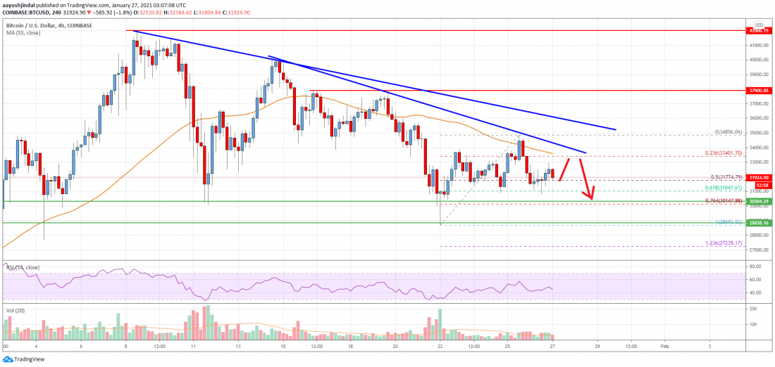 Precio de Bitcoin