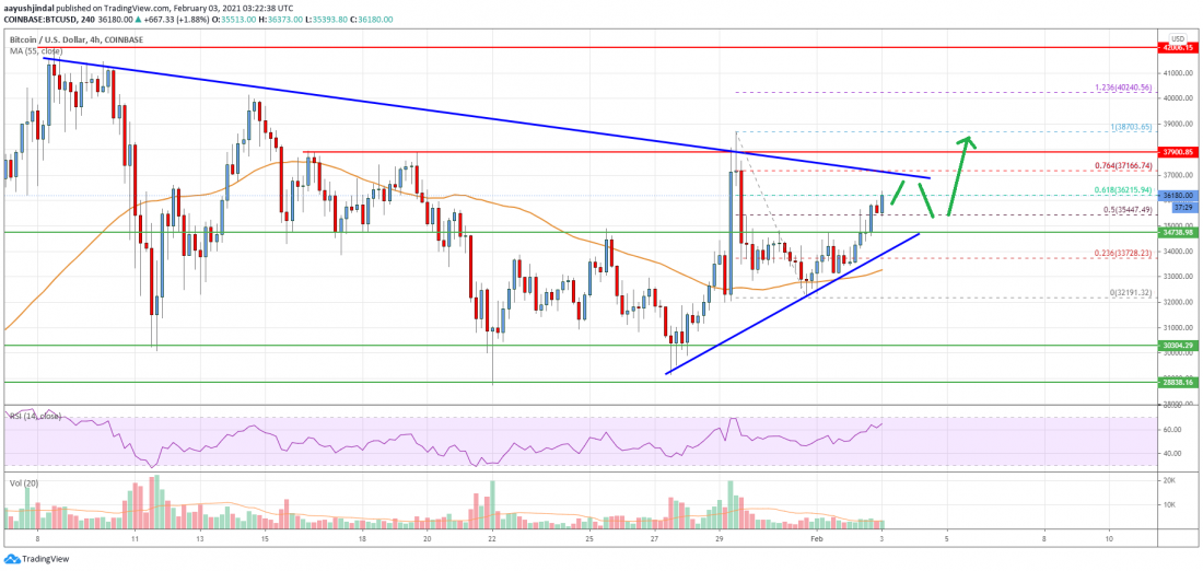 Precio de Bitcoin 