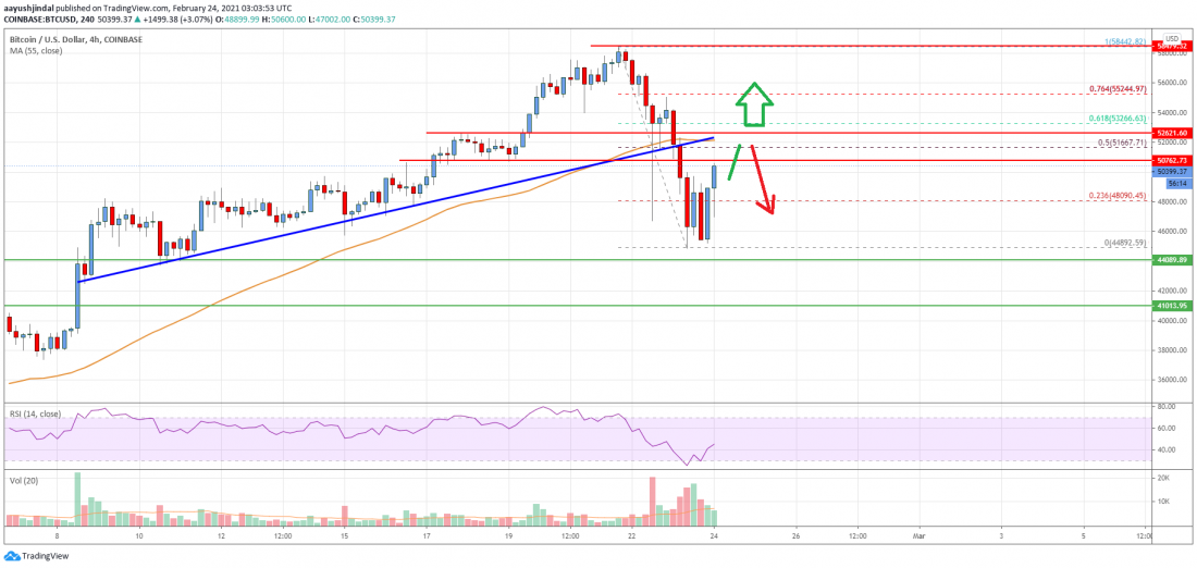 Precio de Bitcoin