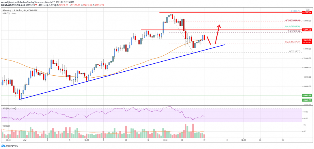 Precio de Bitcoin