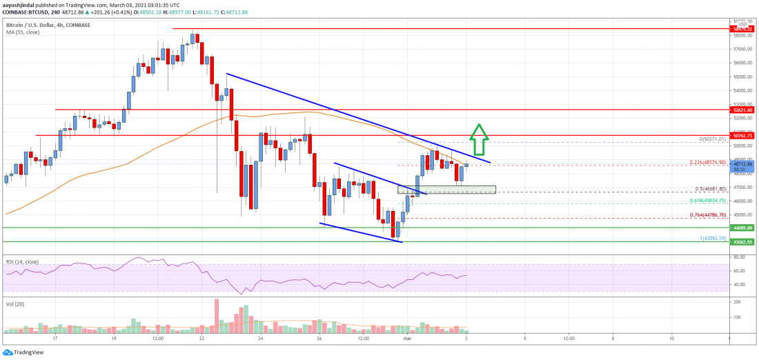 Precio de Bitcoin