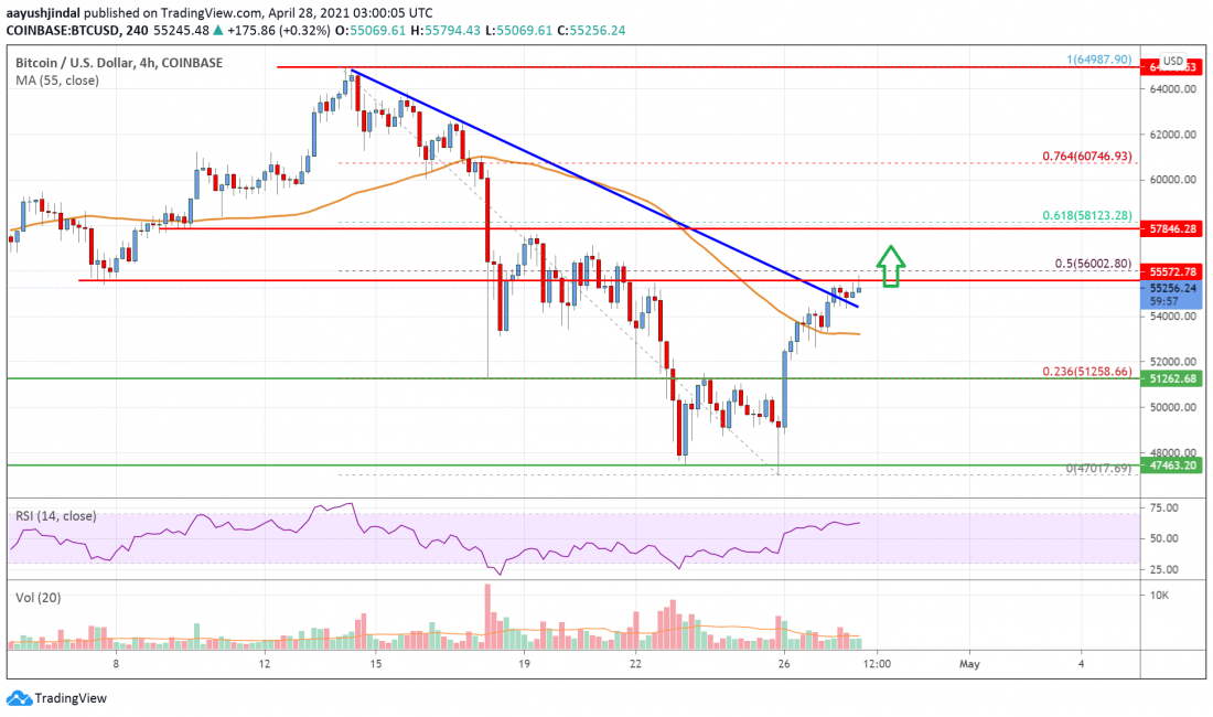 Precio de Bitcoin