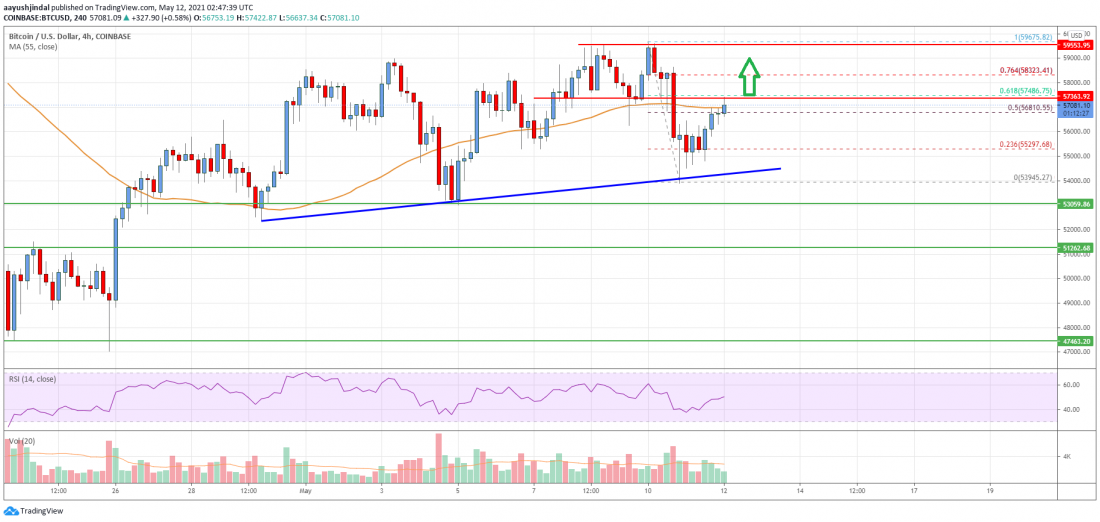 Precio de Bitcoin