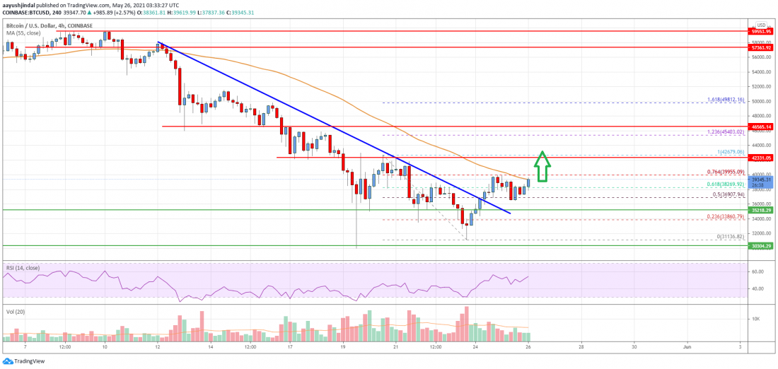 Precio de Bitcoin