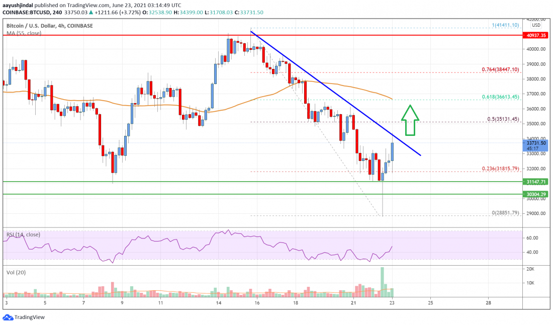 Precio de Bitcoin