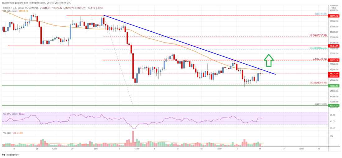 Precio de Bitcoin