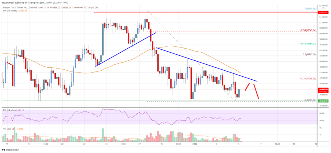 Precio de Bitcoin