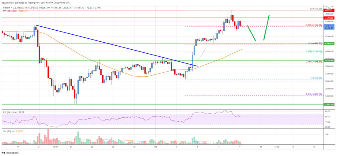 Precio de Bitcoin