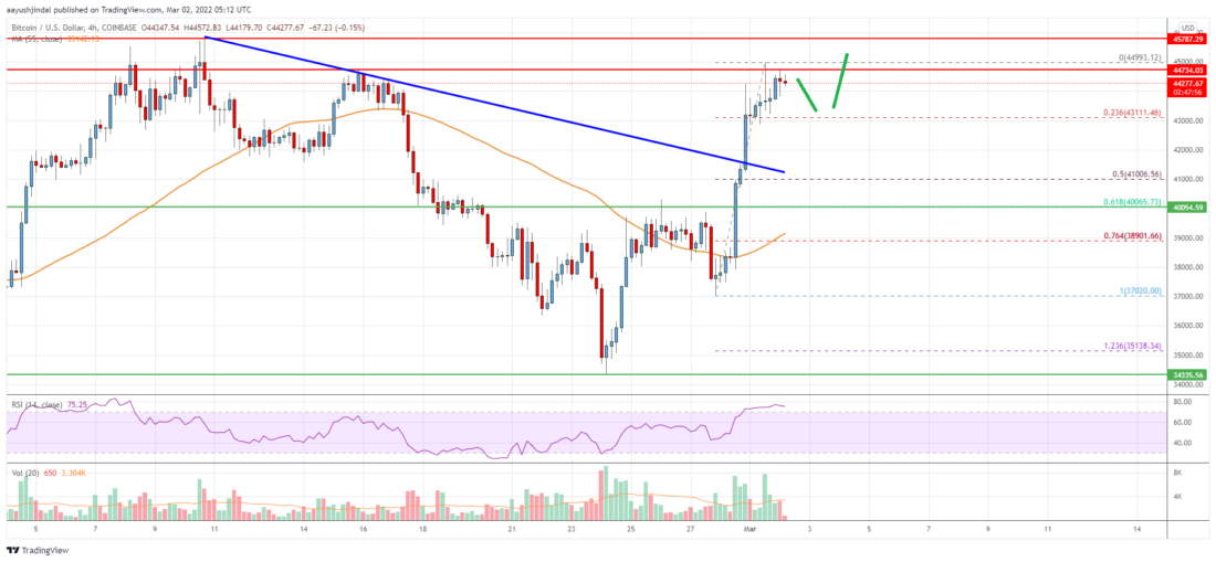 Precio de Bitcoin