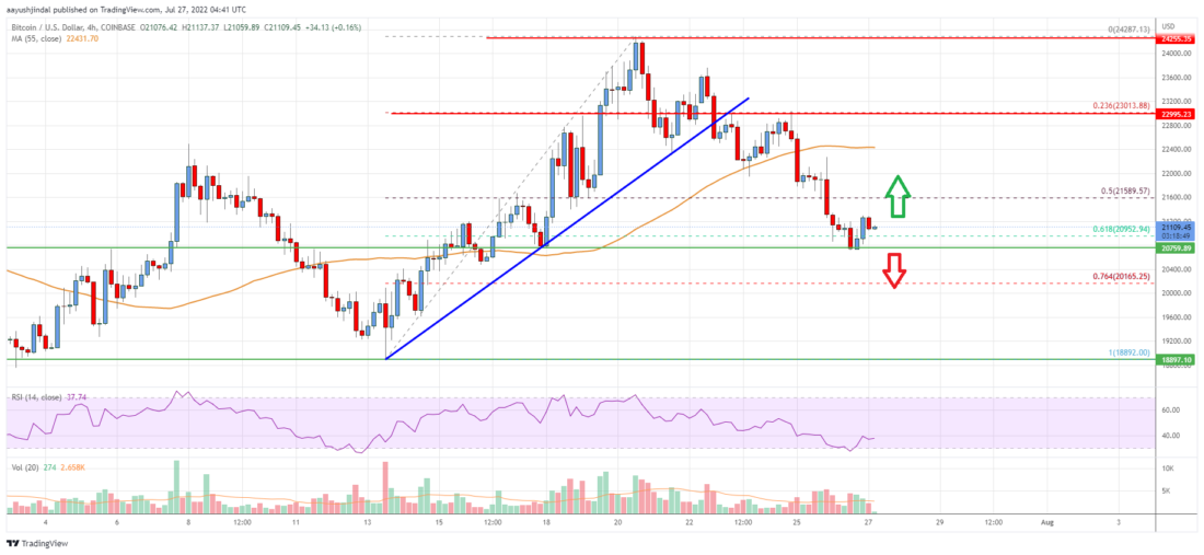 Precio de Bitcoin