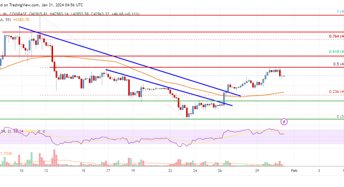 bitcoin price analysis btc restarts increase and aims more gains