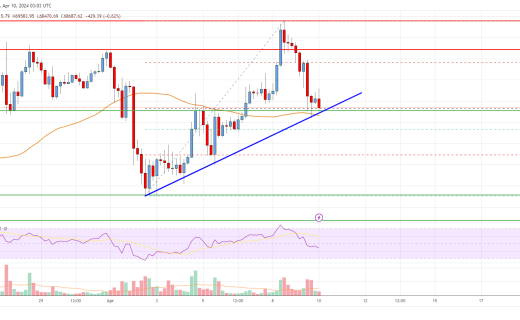 bitcoin price analysis btc reaches key support can it bounce